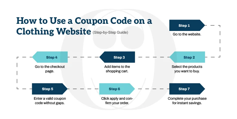 how to use a coupon code on a clothing website - Coupondopa